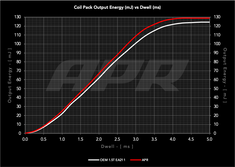 ms100247_oem_vs_apr_energy.png