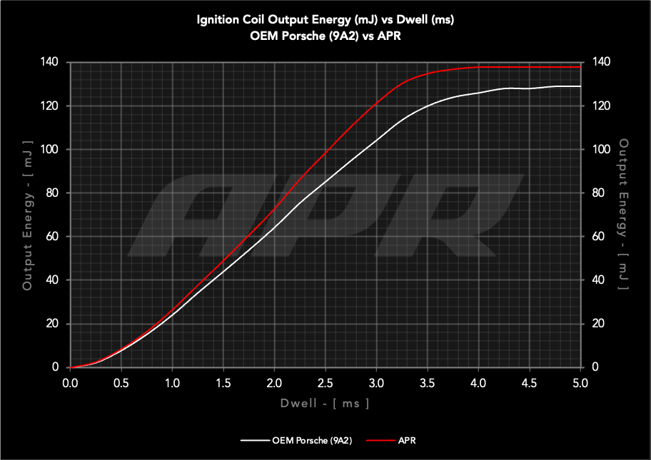 ms100252_oem_vs_apr_energy.png