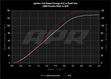 Load image into Gallery viewer, ms100252_oem_vs_apr_energy.png