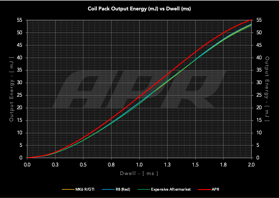 pq35_ignition_coils_output.png