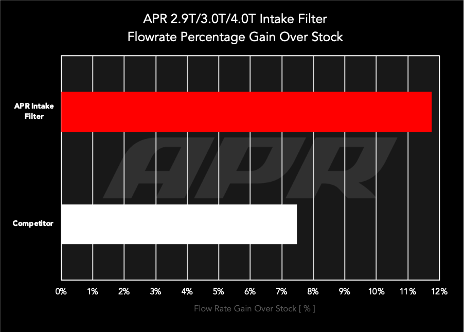 rf100022-flow-data.png