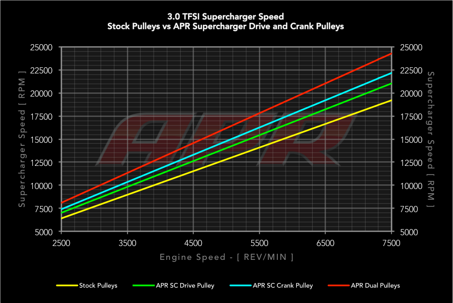 supercharger_speed.png